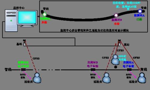 潮州枫溪区巡更系统八号