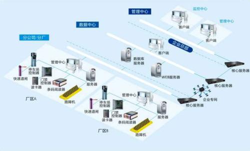 潮州枫溪区食堂收费管理系统七号