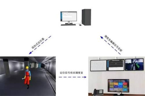 潮州枫溪区人员定位系统三号