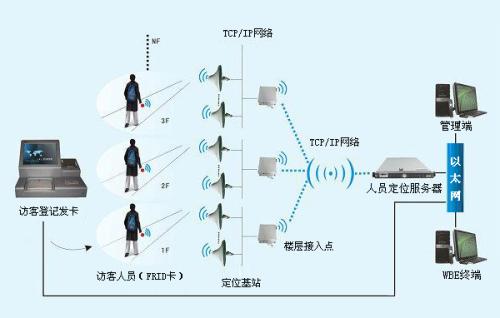 潮州枫溪区人员定位系统一号