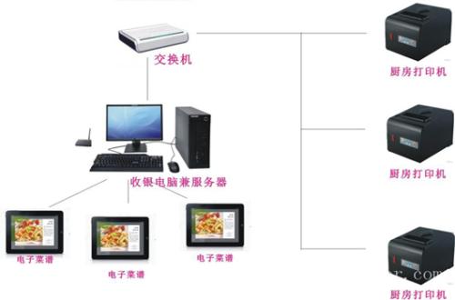 潮州枫溪区收银系统六号