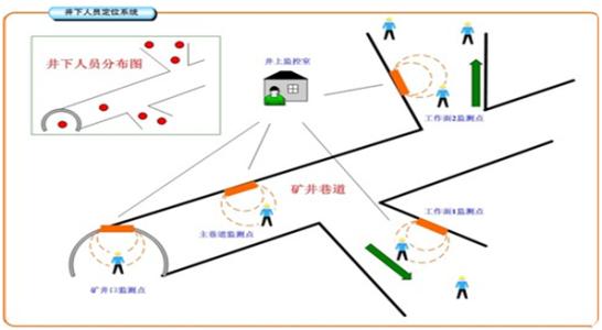 潮州枫溪区人员定位系统七号